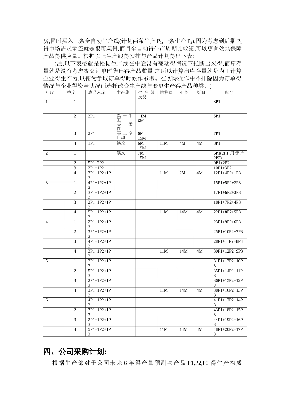 erp沙盘模拟经营策划书_第3页