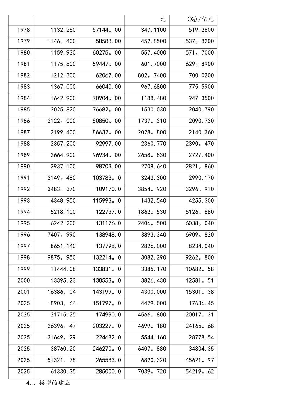 Eviews软件数据分析例文_第2页