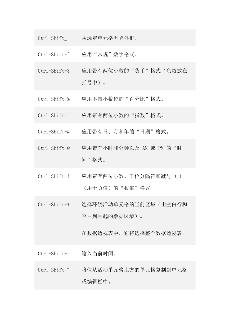 EXCEL中的常用快捷键及功能键_第2页