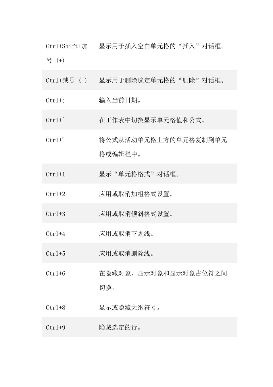 EXCEL中的常用快捷键及功能键_第3页