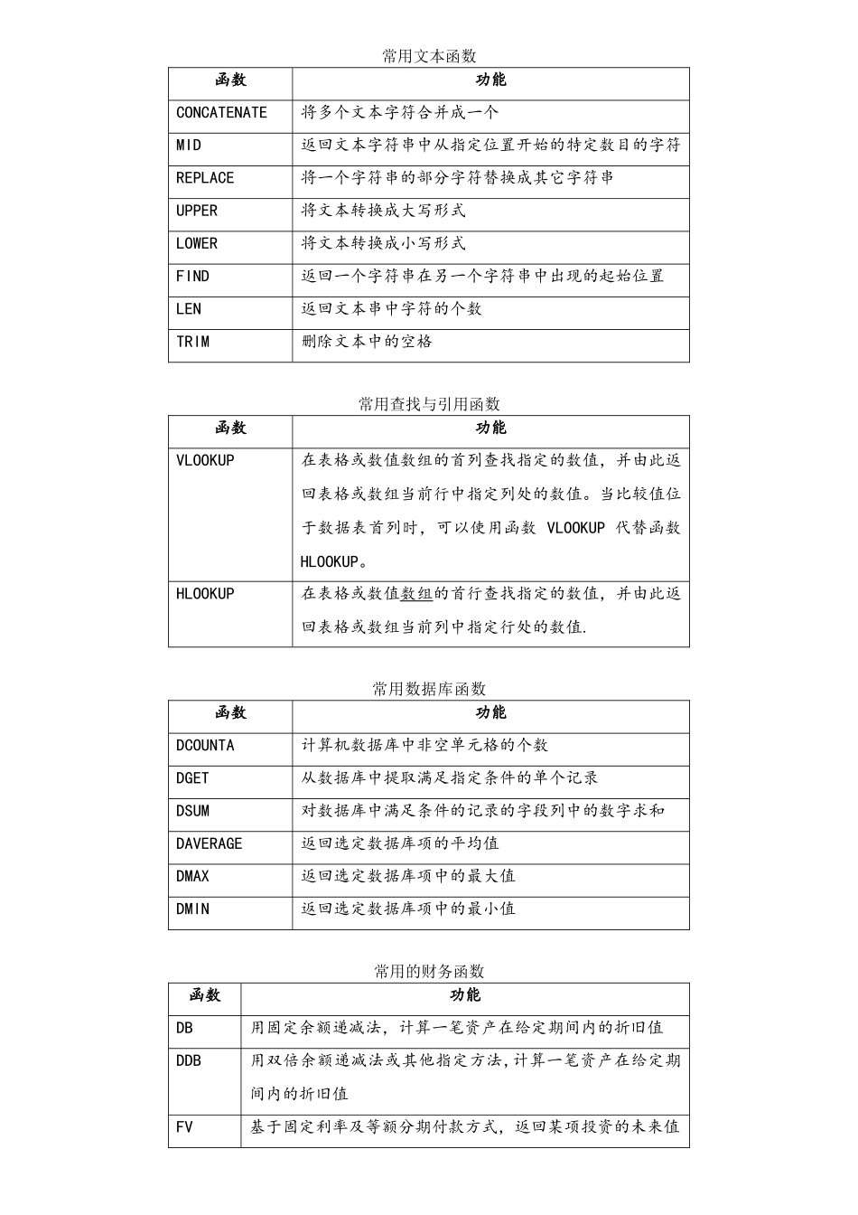 EXCEL常用函数-计算机二级必备!!_第2页