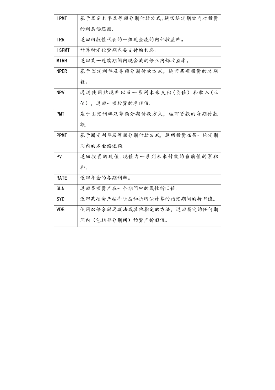EXCEL常用函数-计算机二级必备!!_第3页
