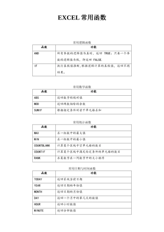 EXCEL常用函数-计算机二级必备!!