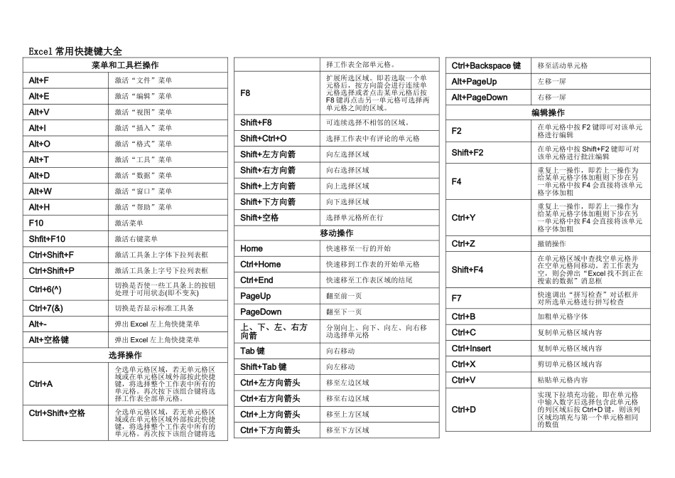 Excel常用快捷键大全_第1页