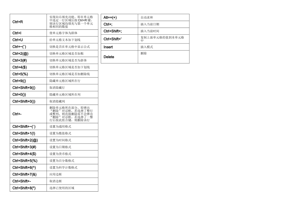 Excel常用快捷键大全_第2页