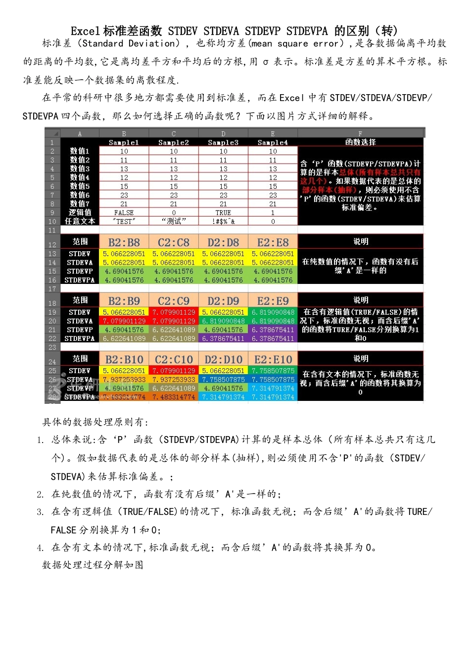 Excel标准差函数STDEVSTDEVASTDEVPSTDEVPA的区别_第1页