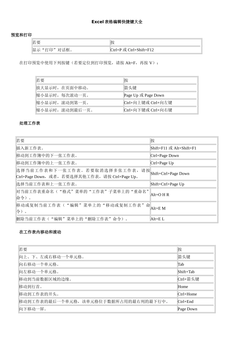 Excel表格快捷键大全_第1页