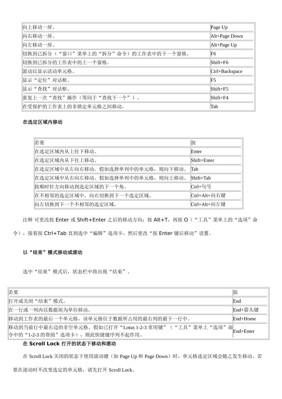 Excel表格快捷键大全_第2页
