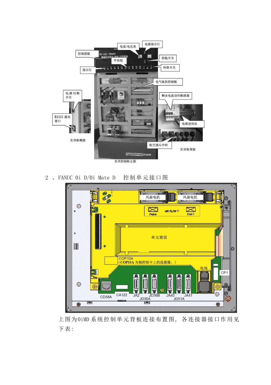 FANUC_0i-D_数控系统基本连接_第2页