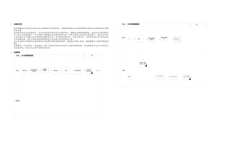 FI分公司货款缴纳流程