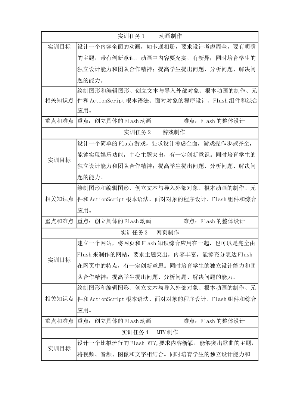 Flash实训大纲doc-辽宁信息职业技术学院_第3页
