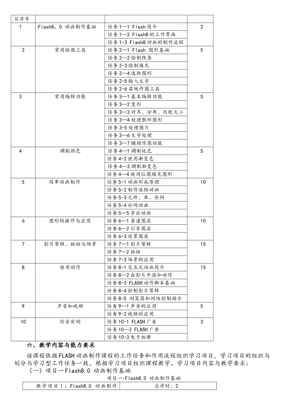 Flash动画制作课程标准_第3页