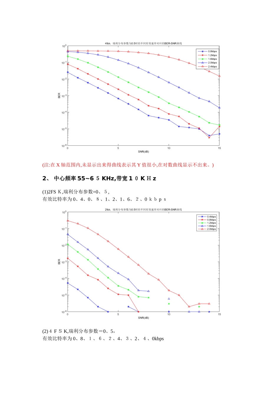 FSK水声通信系统仿真_第3页