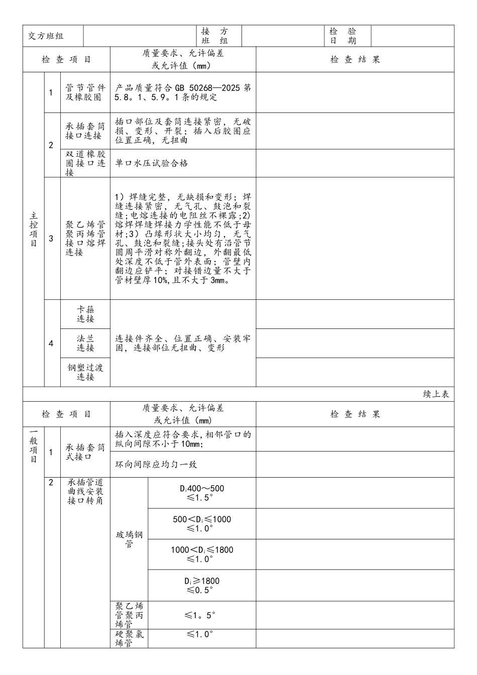 G2-11-化学建材管管道接口连接施工检验批质量验收记录表_第2页
