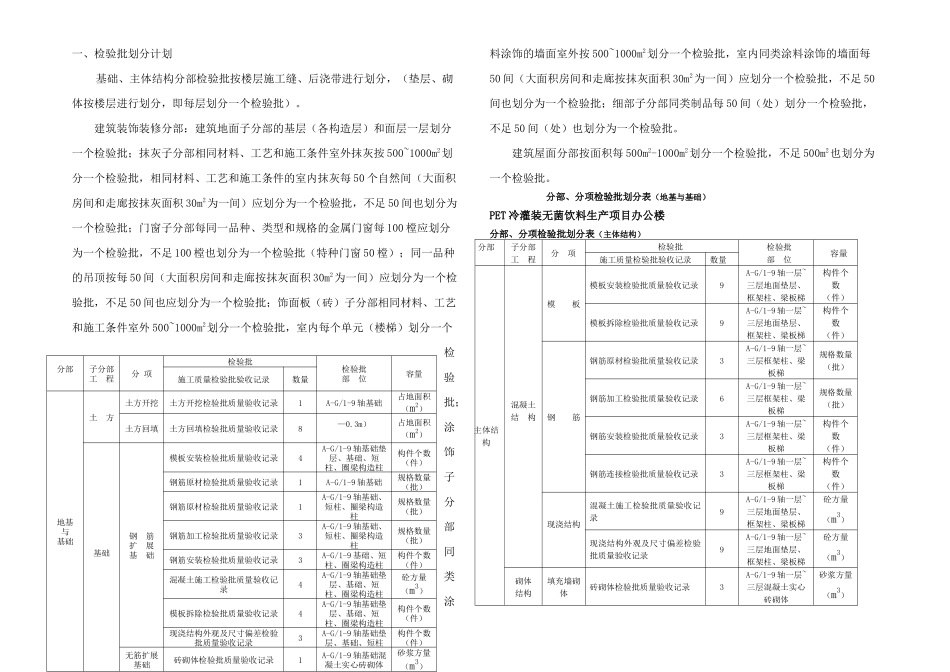 GB标准分项工程检验批划分方案_第1页