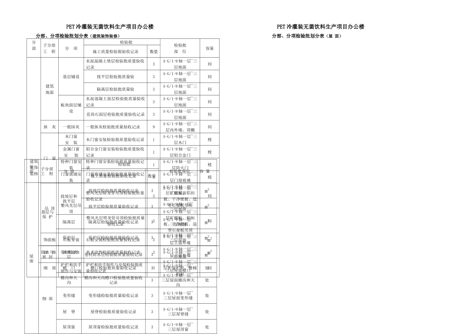 GB标准分项工程检验批划分方案_第2页