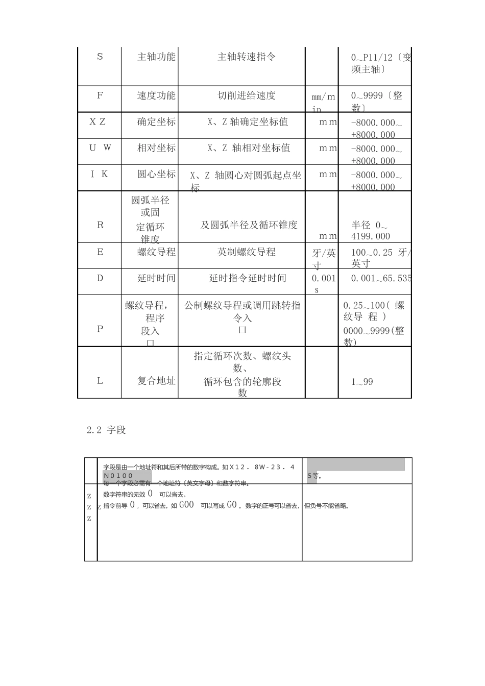 GSK928TE数控车床编程说明书_第3页