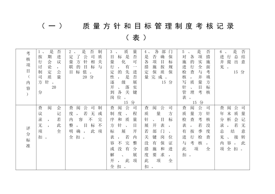 GSP质量管理制度考核上_第2页