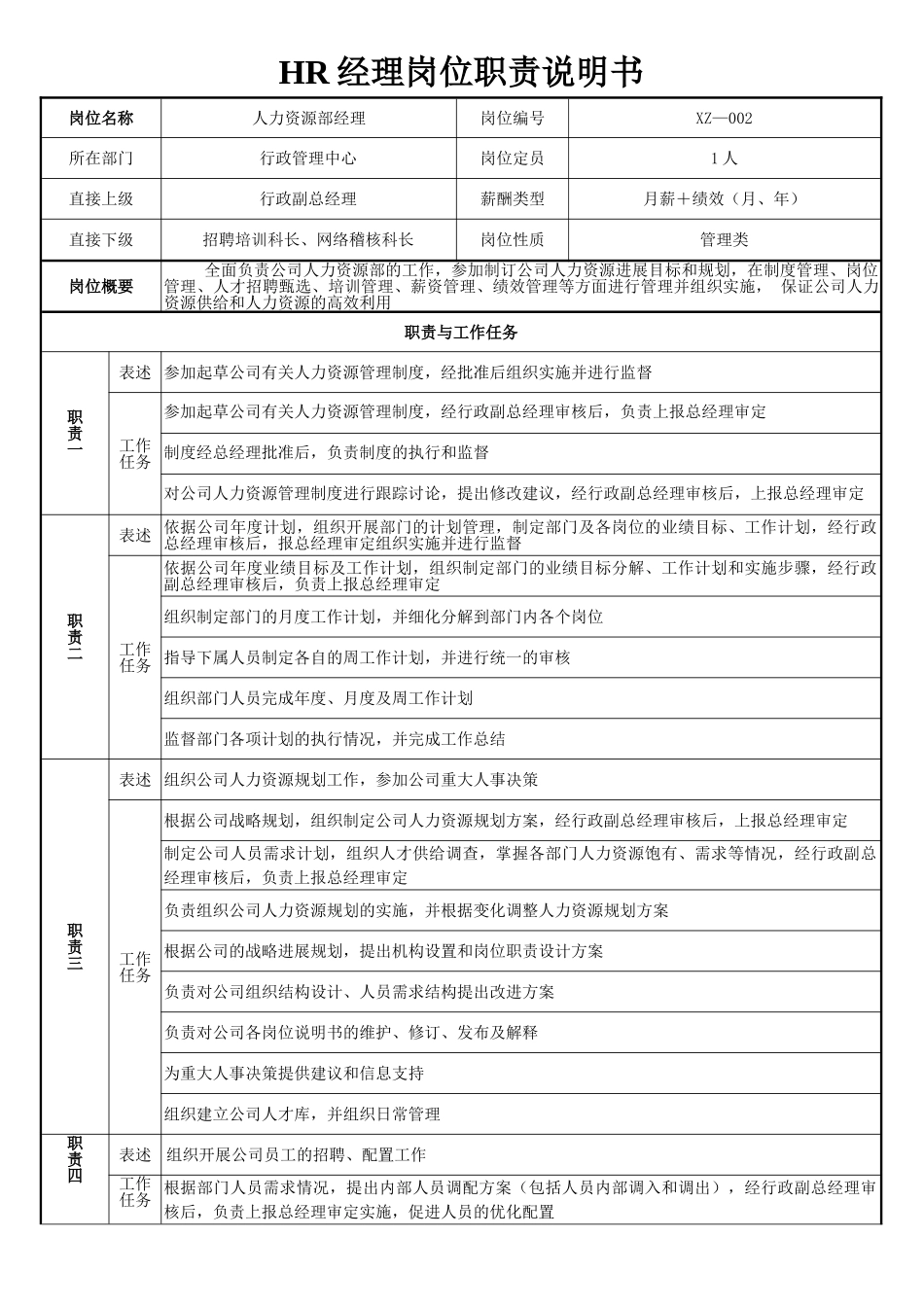 HR经理岗位职责说明书_第1页