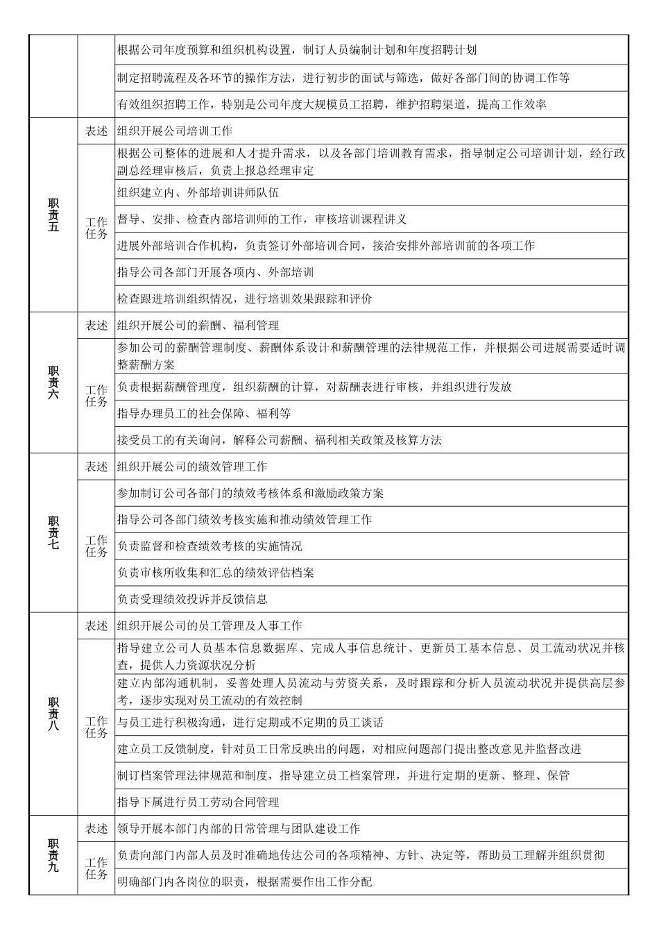 HR经理岗位职责说明书_第2页