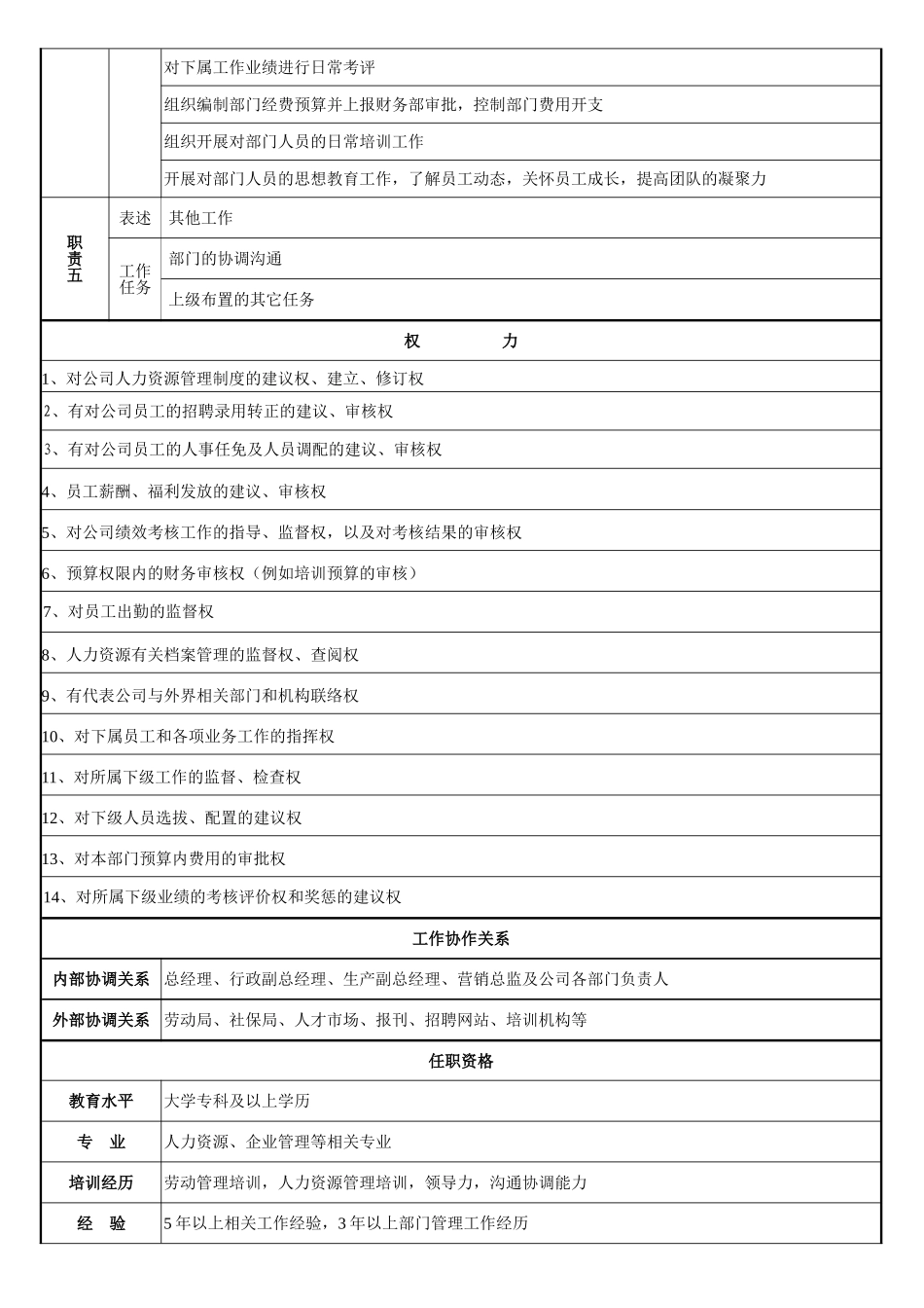 HR经理岗位职责说明书_第3页
