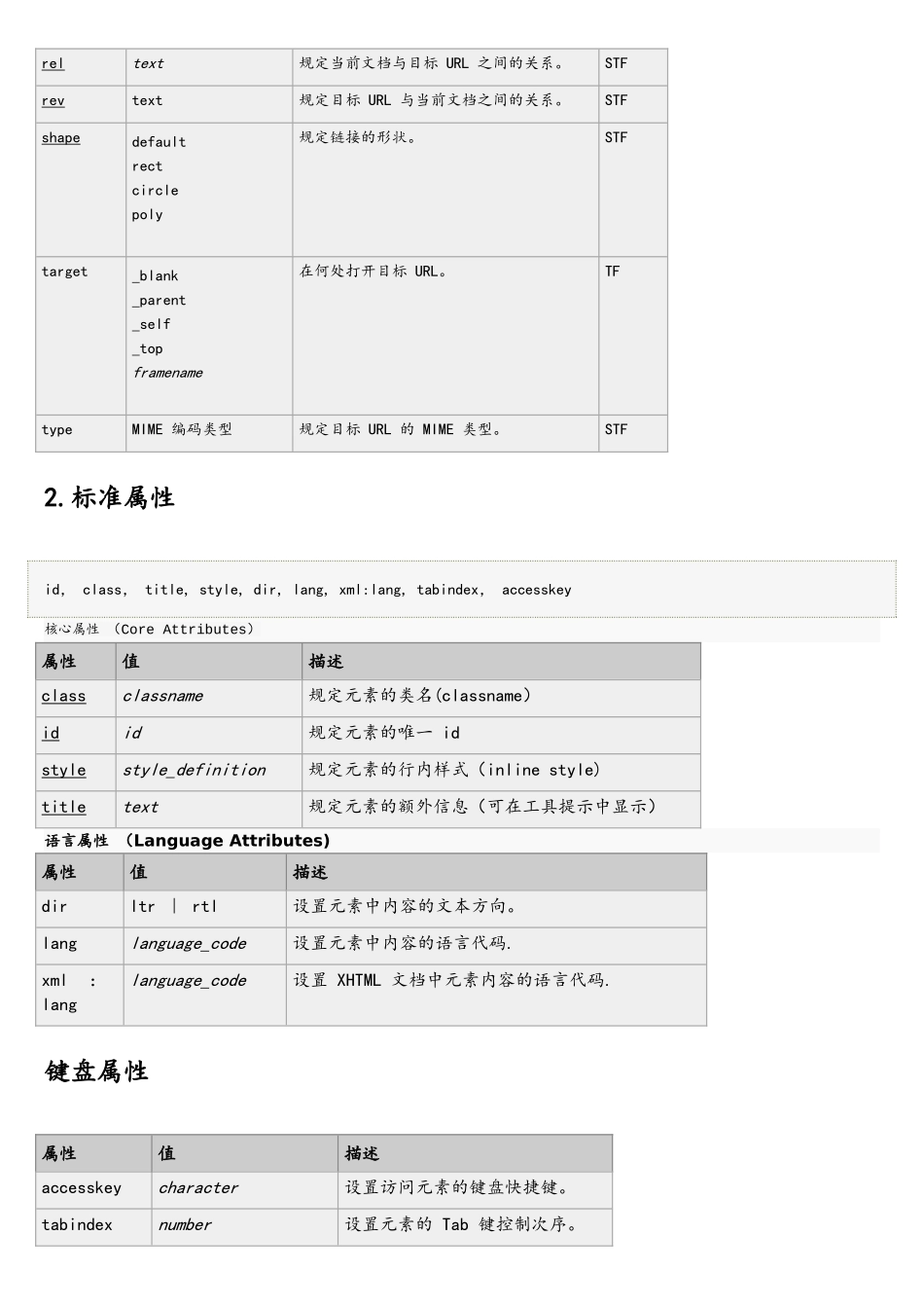 HTML常用标签属性汇总_第3页