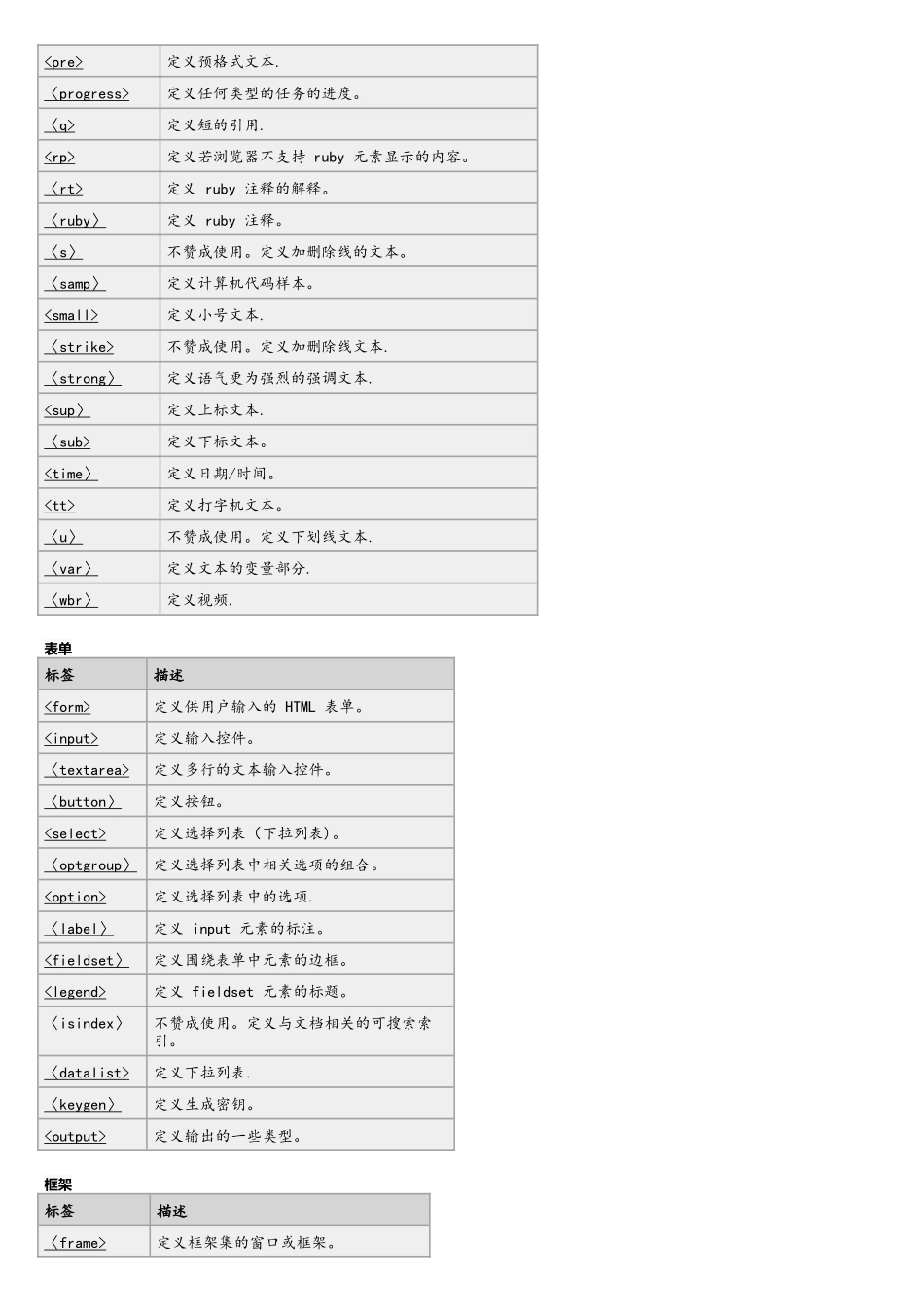 HTML标签-按功能分类_第2页