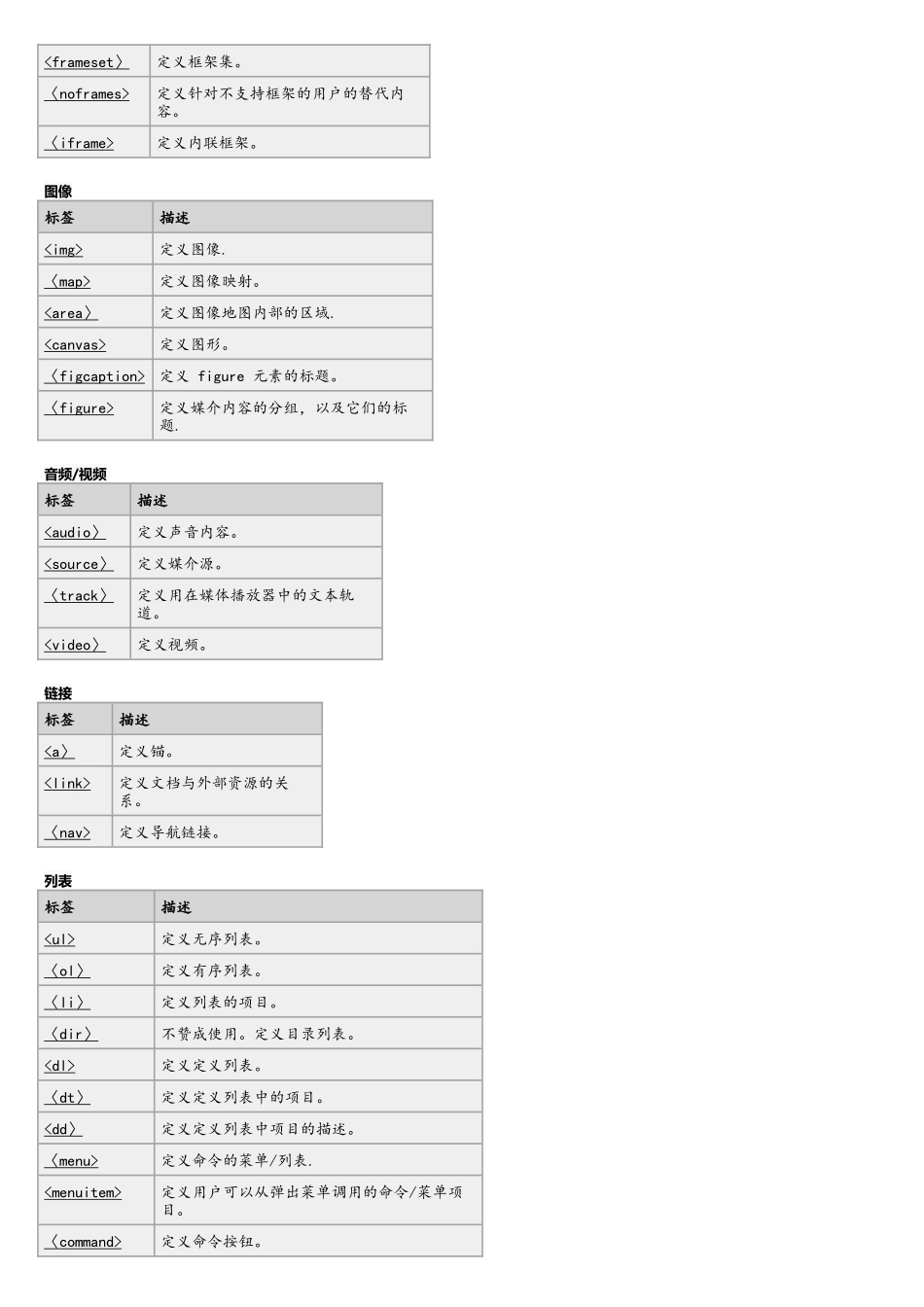 HTML标签-按功能分类_第3页