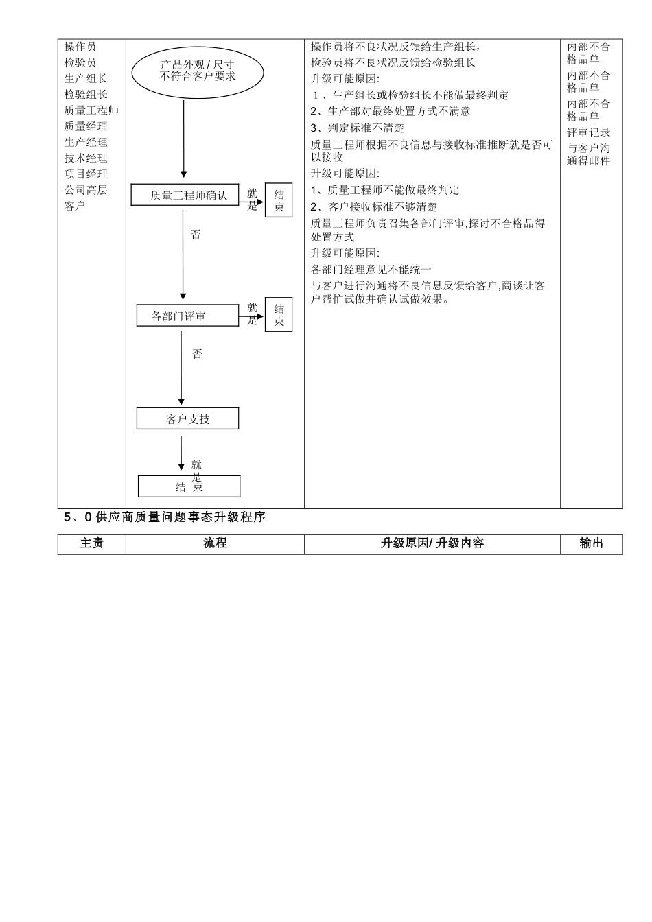 IATF16949事态升级管理程序_第2页