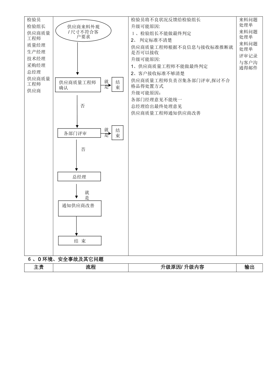 IATF16949事态升级管理程序_第3页