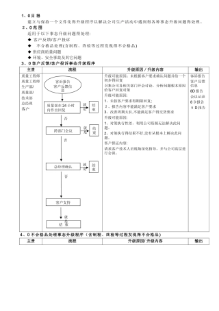 IATF16949事态升级管理程序