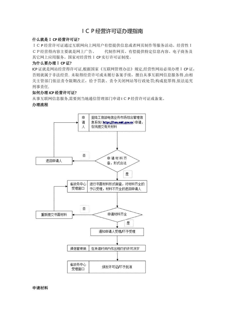 ICP经营许可证办理流程_第1页