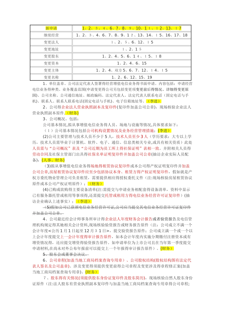ICP经营许可证办理流程_第2页