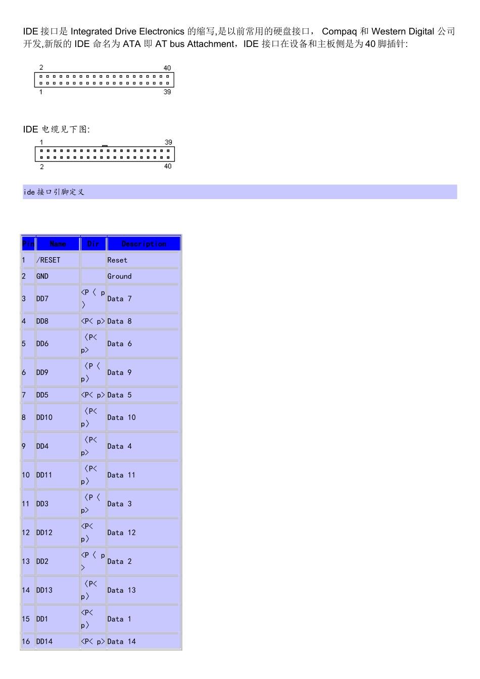 ide硬盘接口定义和引脚说明_第1页