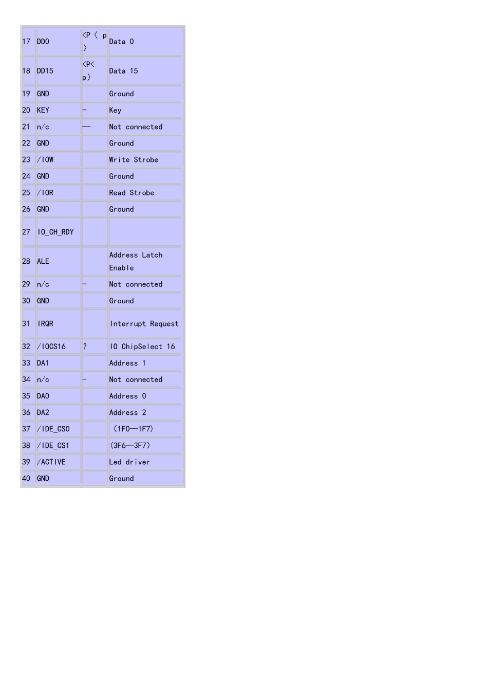 ide硬盘接口定义和引脚说明_第2页