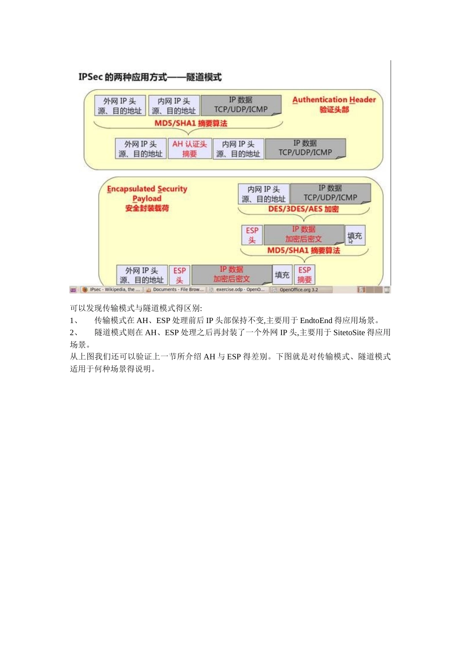 IPSec-VPN中隧道模式和传输模式区别_第3页