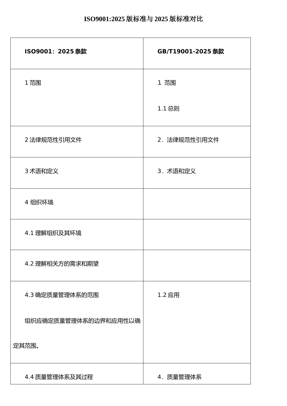 ISO9001：2025版标准与2025版标准对照_第1页