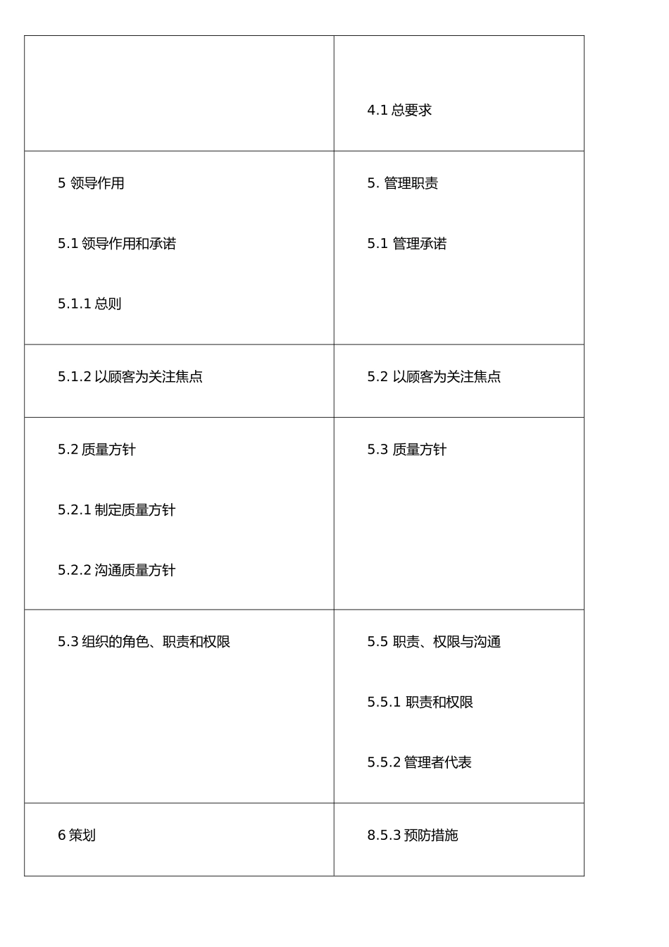 ISO9001：2025版标准与2025版标准对照_第2页