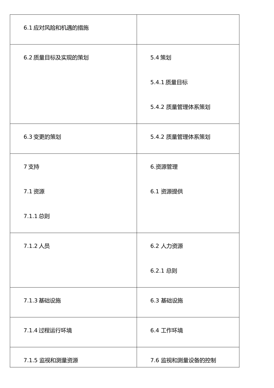 ISO9001：2025版标准与2025版标准对照_第3页