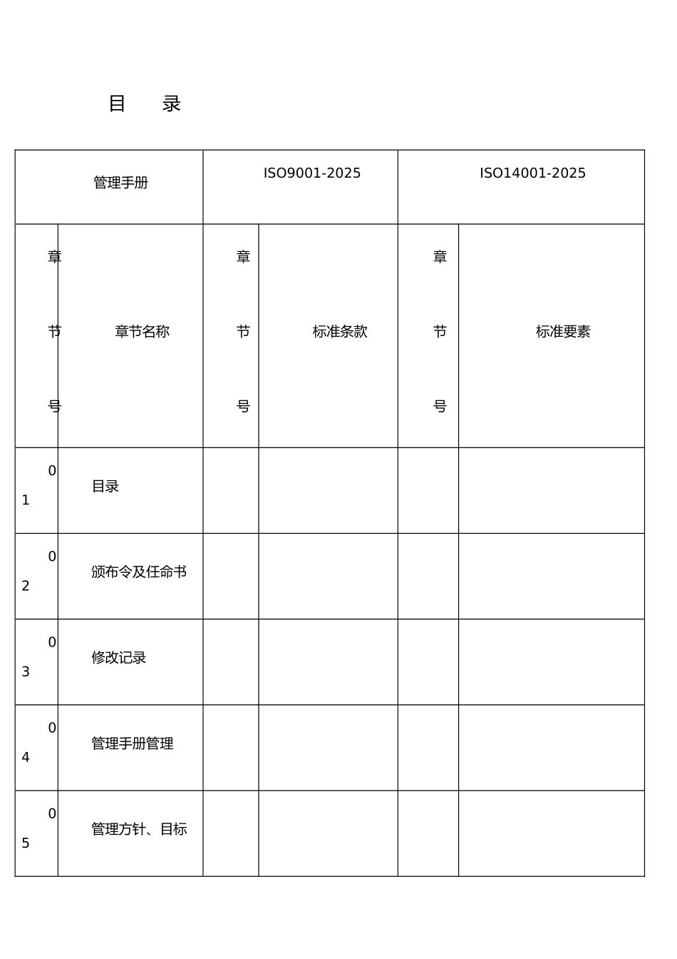 ISO9001：2025管理手册自动保存_第2页