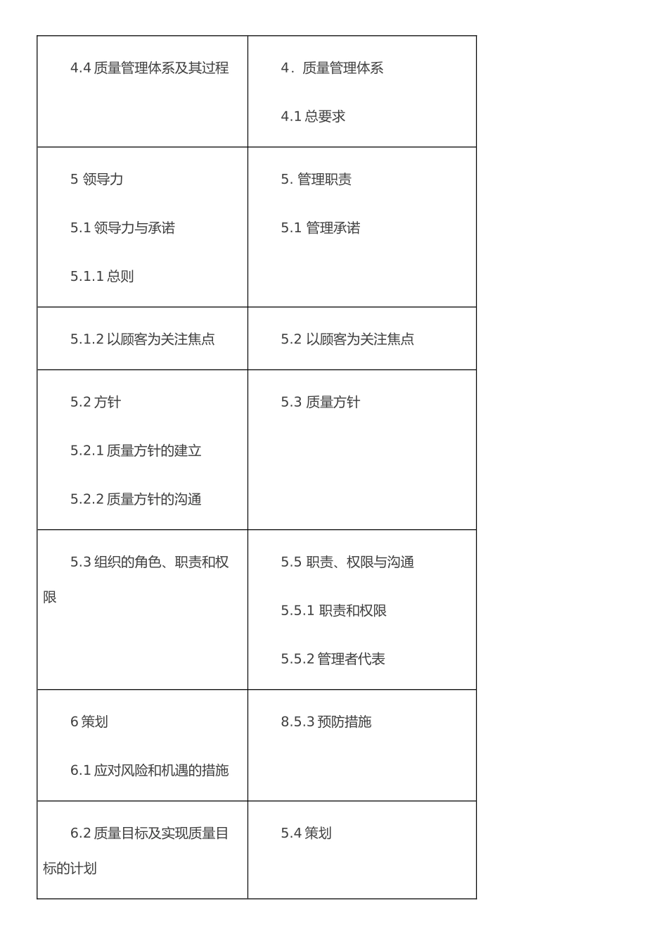 ISO9001：2025版与2025版标准对照_第2页