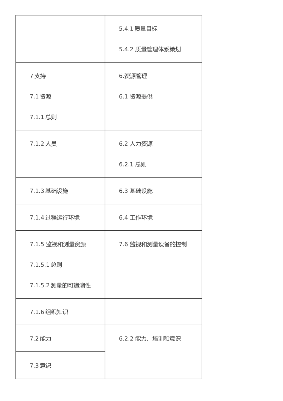 ISO9001：2025版与2025版标准对照_第3页