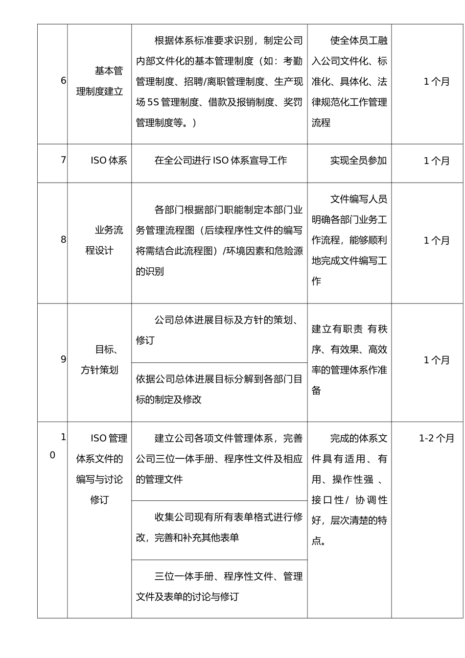 ISO管理体系实施计划表_第2页