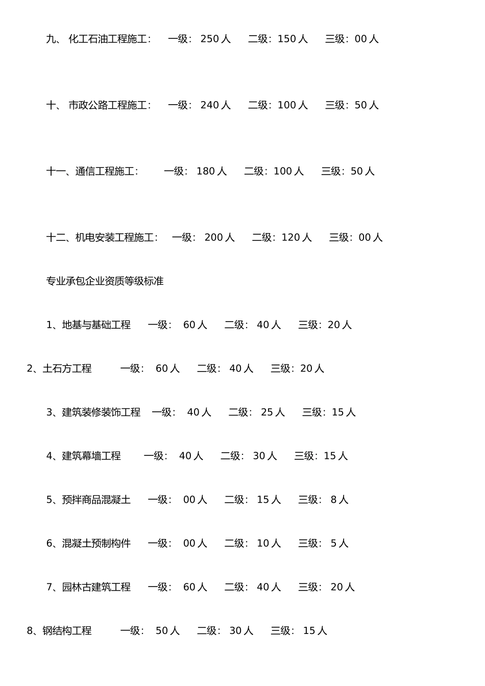 ISO认证中建筑资质各级别的人员最少人数标准_第2页