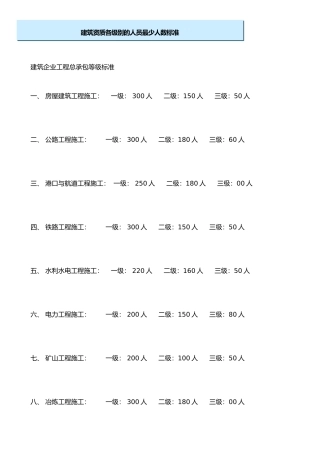 ISO认证中建筑资质各级别的人员最少人数标准