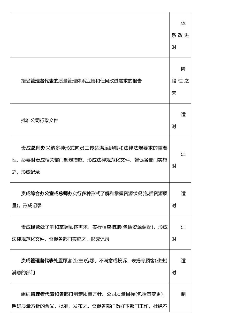 ISO质量管理体系部门职责分工明细_第2页