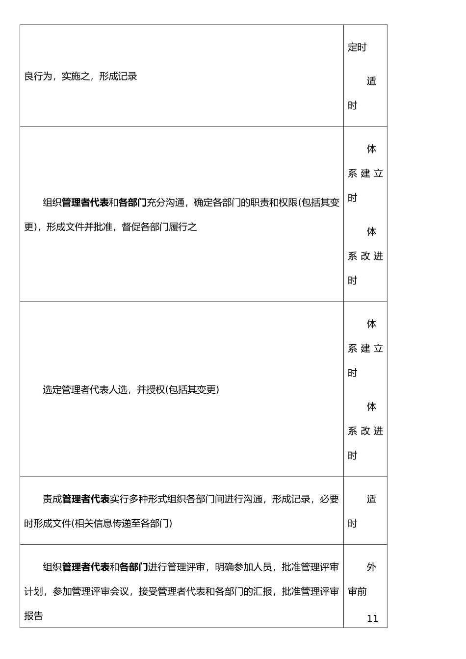 ISO质量管理体系部门职责分工明细_第3页