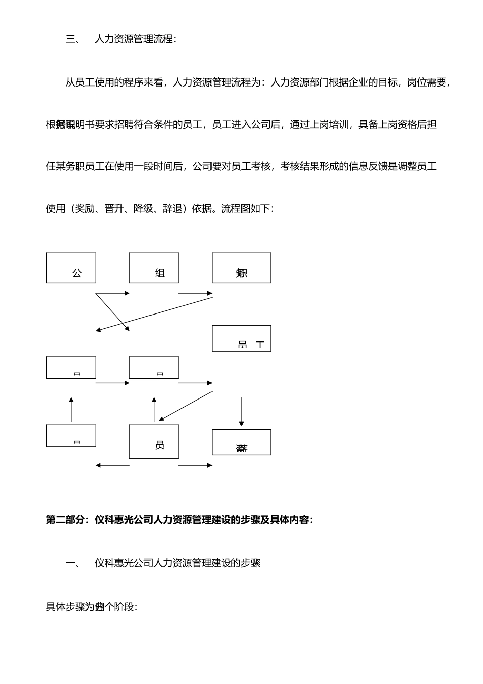 IT人力资源管理手册_第2页
