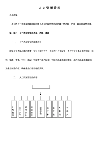IT人力资源管理手册