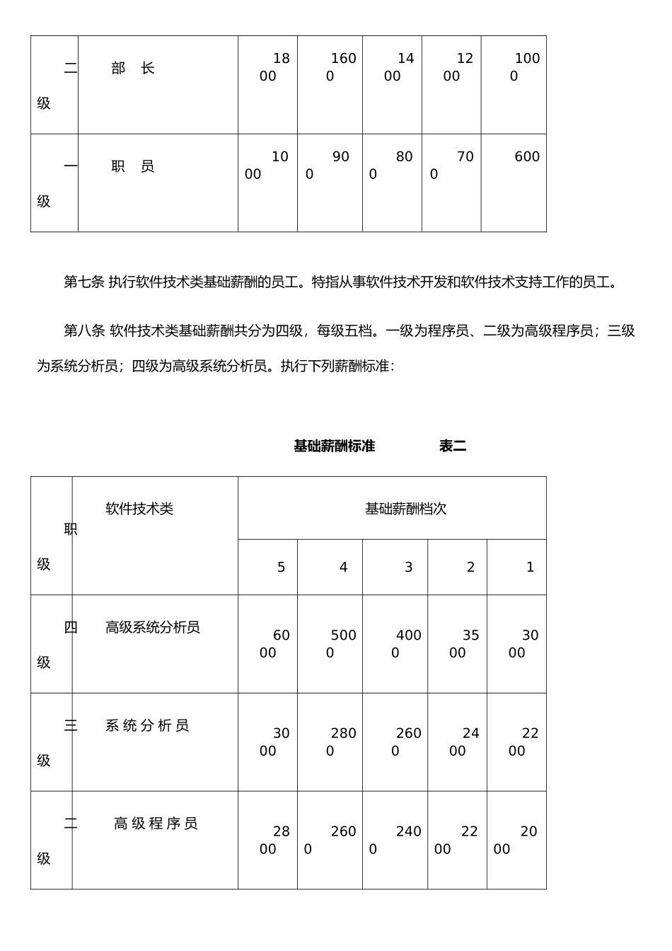 IT公司薪酬管理办法_第2页